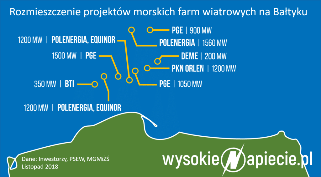 Polski offshore / Portal Stoczniowy