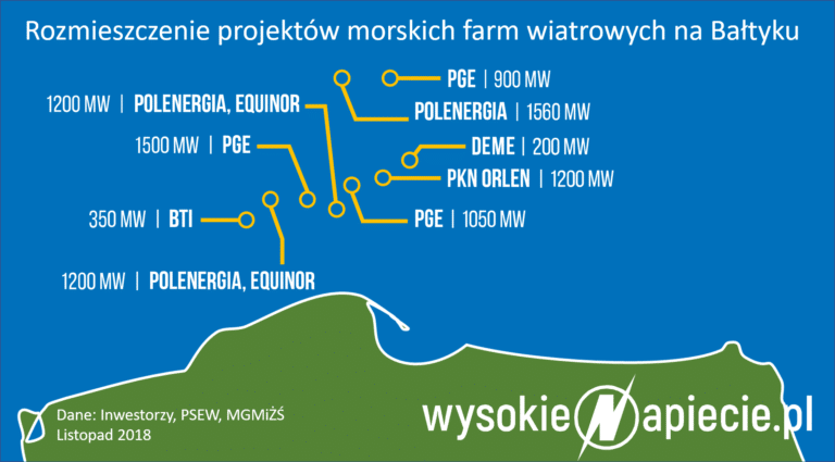 Polski offshore / Portal Stoczniowy