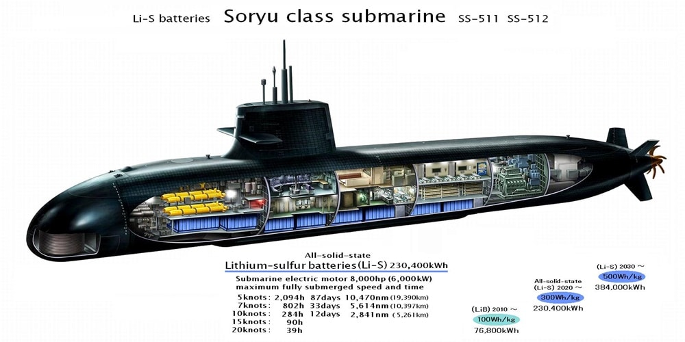 Japonia wprowadza pierwszy okręt podwodny Soryu z bateriami litowo-jonowymi / Portal Stoczniowy 