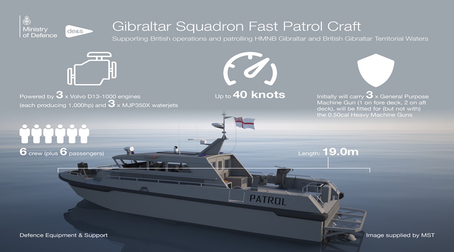 Royal Navy zamówiła dwa nowe kutry patrolowe dla dywizjonu gibraltarskiego