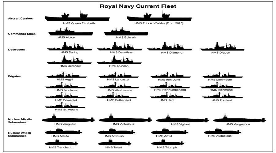 Dlaczego potrzebujemy Marynarki Wojennej?