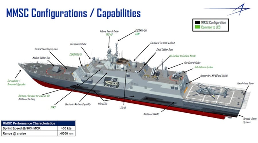 Lockheed Martin z propozycją dla greckich fregat  / Portal Stoczniowy 