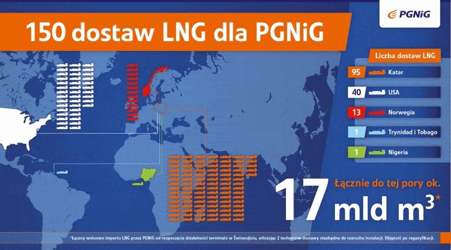 150. dostawa LNG dla PGNiG / Portal Stoczniowy 