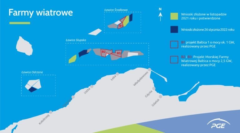 Siedem wniosków PGE o pozwolenia lokalizacyjne dla morskich farm wiatrowych na Bałtyku / Portal Stoczniowy