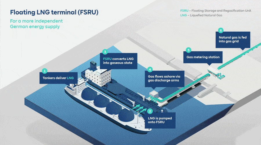 Niemcy otwierają pierwszy terminal FSRU w Wilhelmshaven / Portal Stoczniowy 