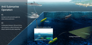 DSME zbuduje bezzałogowy pojazd podwodny UUV / Portal Stoczniowy