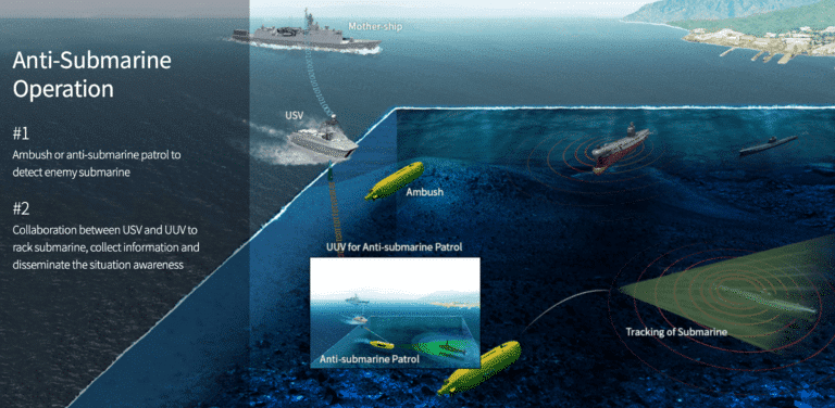 DSME zbuduje bezzałogowy pojazd podwodny UUV / Portal Stoczniowy