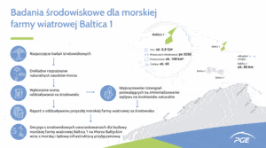 PGE Baltica