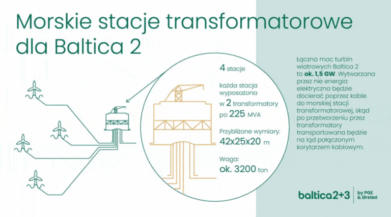 morskie stacje transformatorowe / Portal Stoczniowy