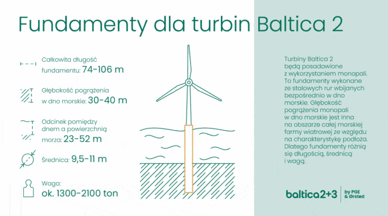 Morska Farma Wiatrowa Baltica / Portal Stoczniowy