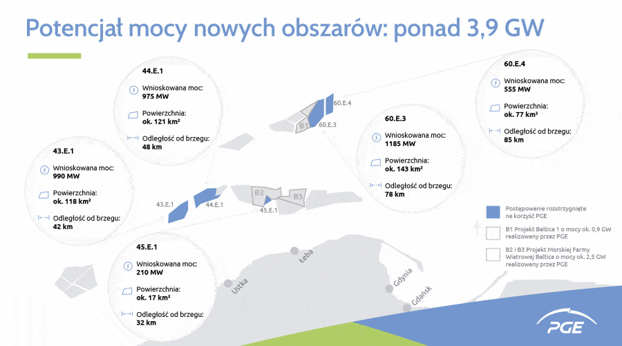 PGE sztuczne wyspy / Portal Stoczniowy