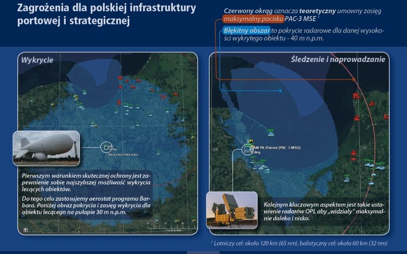 Symulacja ataku na Polskę: Kluczowa rola OPL