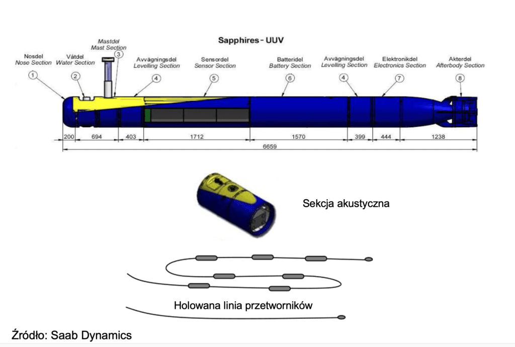 Odbudowa potencjału szkoleniowego ZOP w MW RP / Portal Stoczniowy