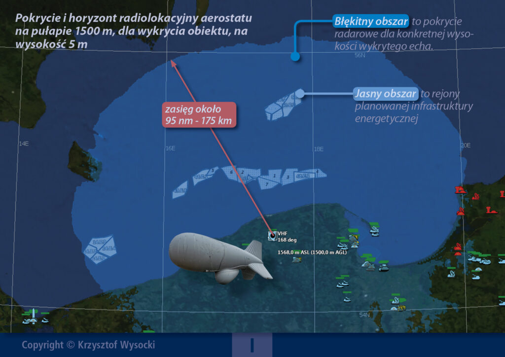 Aerostat JLENS w programie Barbara – stały dozór radiolokacyjny Bałtyku / Portal Stoczniowy