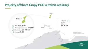 Baltica 1 z decyzją środowiskową. PGE bliżej aukcji offshore 2025