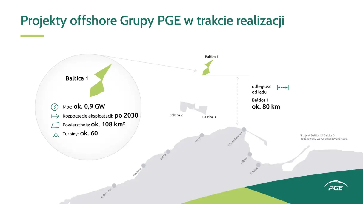 Baltica 1 z decyzją środowiskową. PGE bliżej aukcji offshore 2025