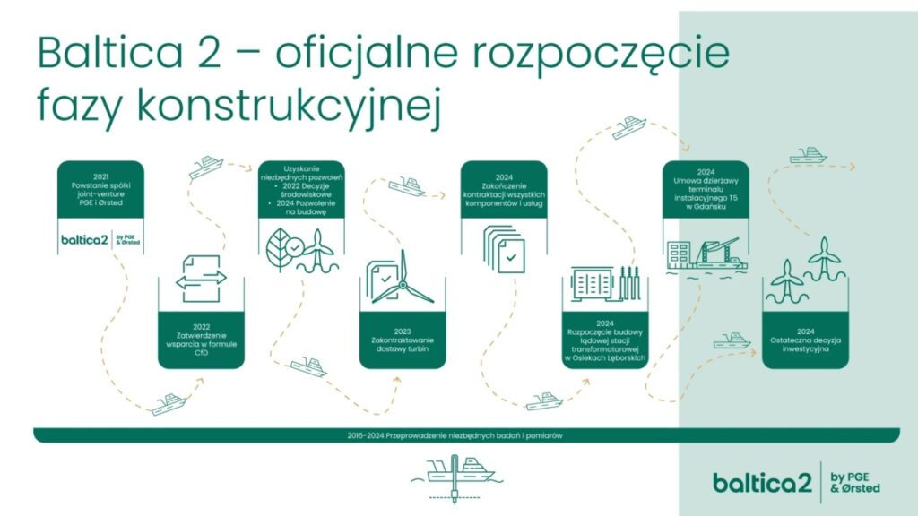 PGE Baltica – najważniejsze wydarzenia 2025 roku / Portal Stoczniowy