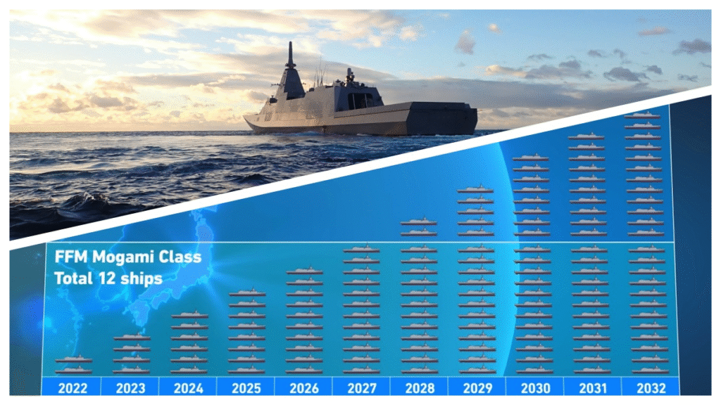 Japonia z dodatkowym budżetem na fregaty i okręty podwodne / Portal Stoczniowy
