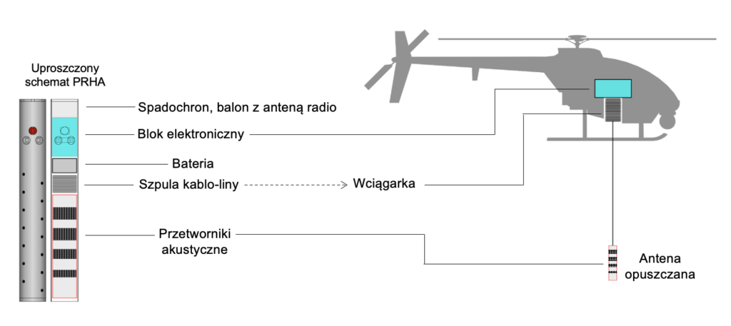 Rozwój bezzałogowych wiropłatów do operacji zwalczania okrętów podwodnych / Portal Stoczniowy / Portal Stoczniowy