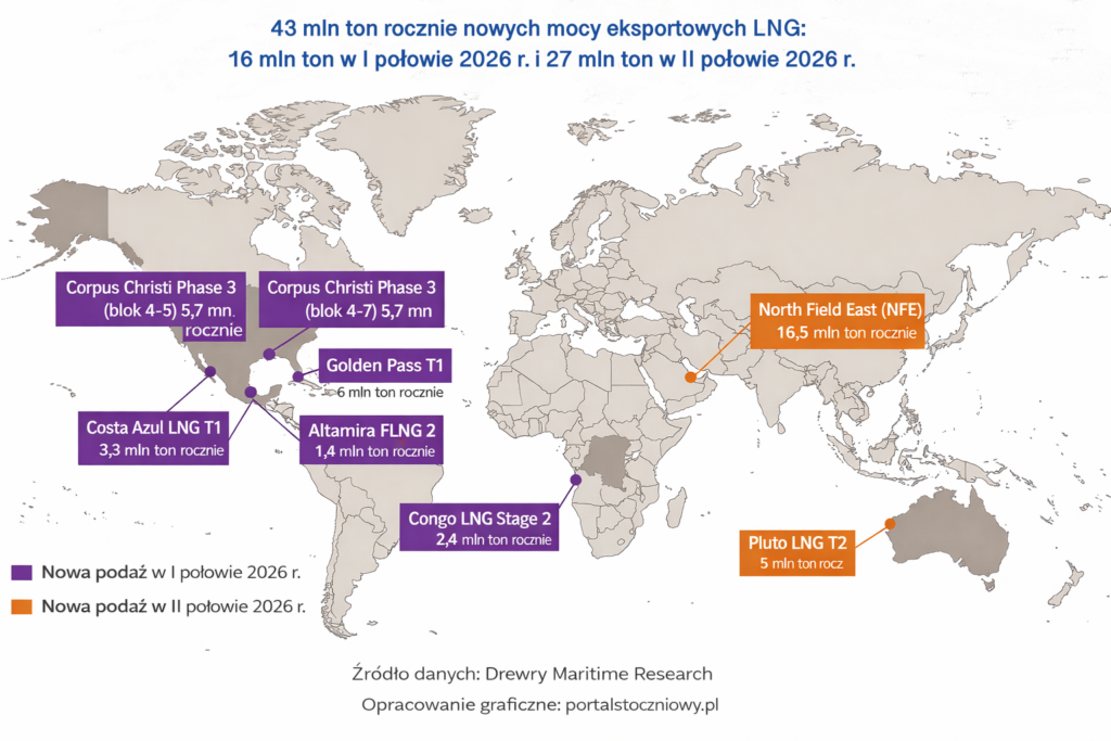 Iran wprowadza selekcję statków w cieśninie Ormuz. Powstaje system kontrolowanego tranzytu / Portal Stoczniowy